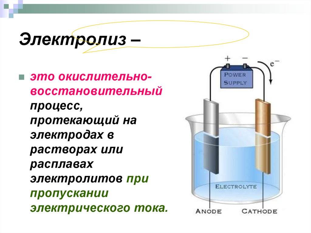 Электролиз – схема, продукты, суть процесса (химия, 11 класс)