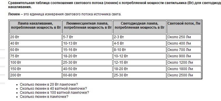 В чем разница и как перевести люкс в люмен, соотношение лк к лм при переводе - mildhouse.ru