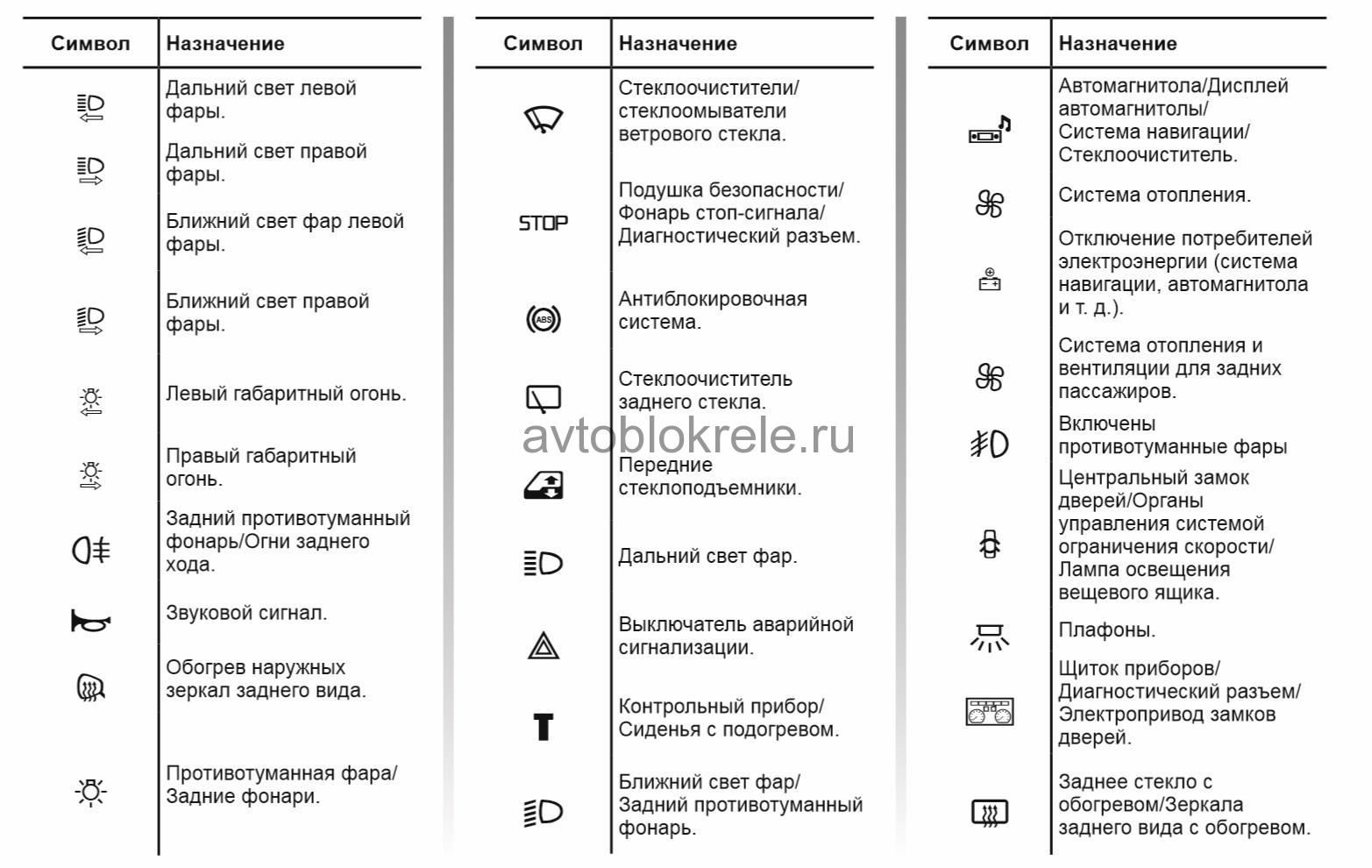 Обозначение значков | сигналов ? на панели приборов:❗️самый полный список индикаторов автомобиля с обозначениями