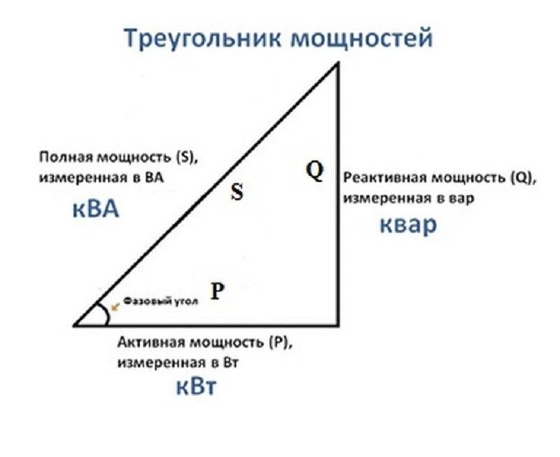 Что такое мощность