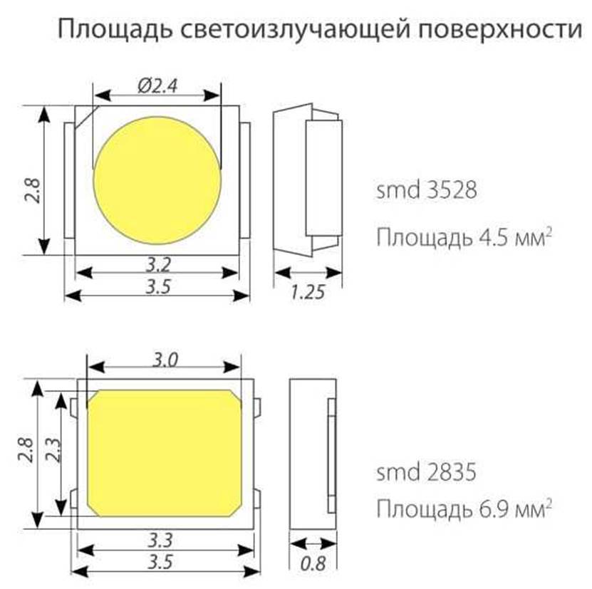 Что отличает светодиодные ленты для подсветки smd 3528 от smd 5050?