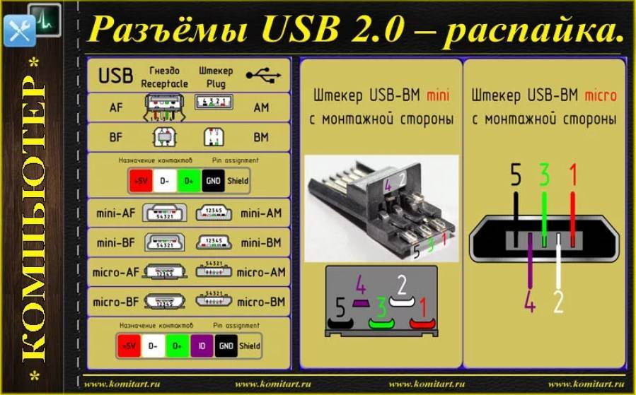 Распиновка мини usb разъема для зарядки. Mini-USB 2.0 распайка. Распайка мини USB разъема. Распайка Micro USB разъема 2.0. Распайка микро USB Mini разъема.