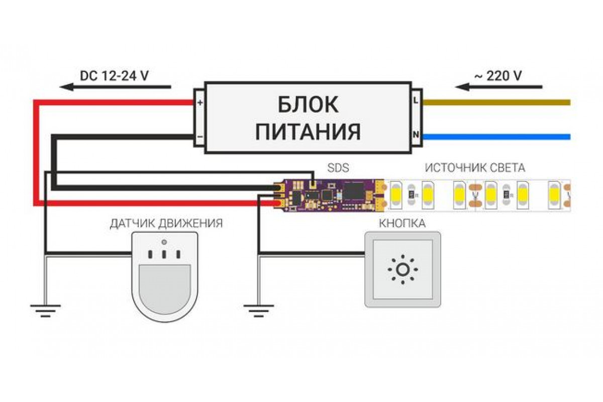 Блок питания датчика движения. Подключение диодной ленты к датчиком движения. Сенсорный выключатель диммер для светодиодных лент. Схема подключения диодной ленты через датчик движения. Как подключить датчик движения к светодиодной ленте.