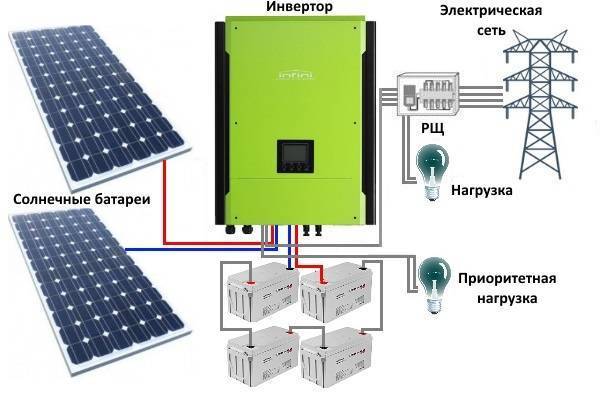 Аккумуляторы для солнечных батарей 
