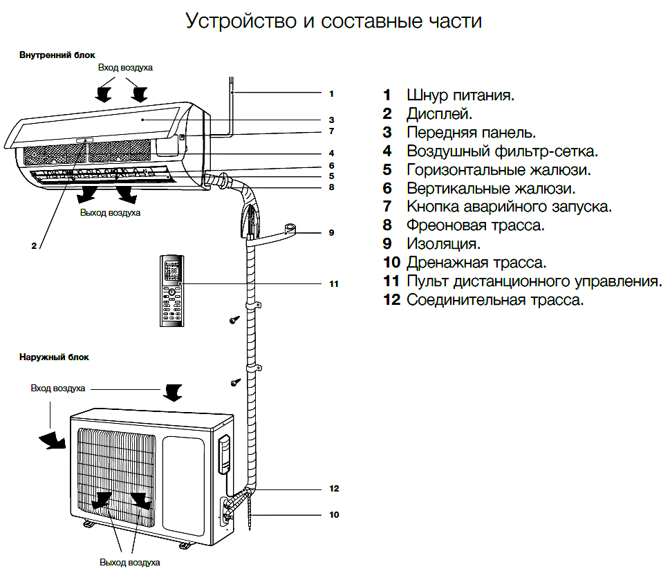 Потолочный кондиционер: настенно-потолочный, сплит системы