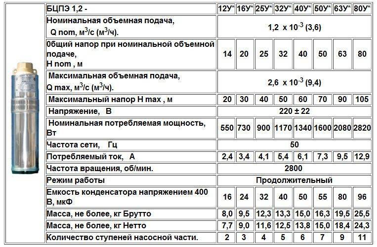 Скважинный насос водолей: характеристики, устройство, подключение - точка j