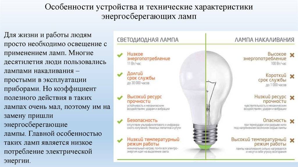 Светодиодные лампы, отзывы специалиста - mildhouse.ru