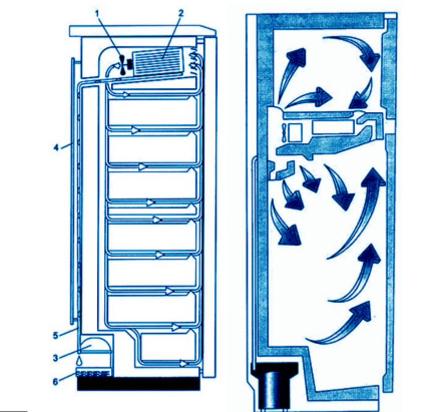 Принцип работы капельной системы разморозки холодильника