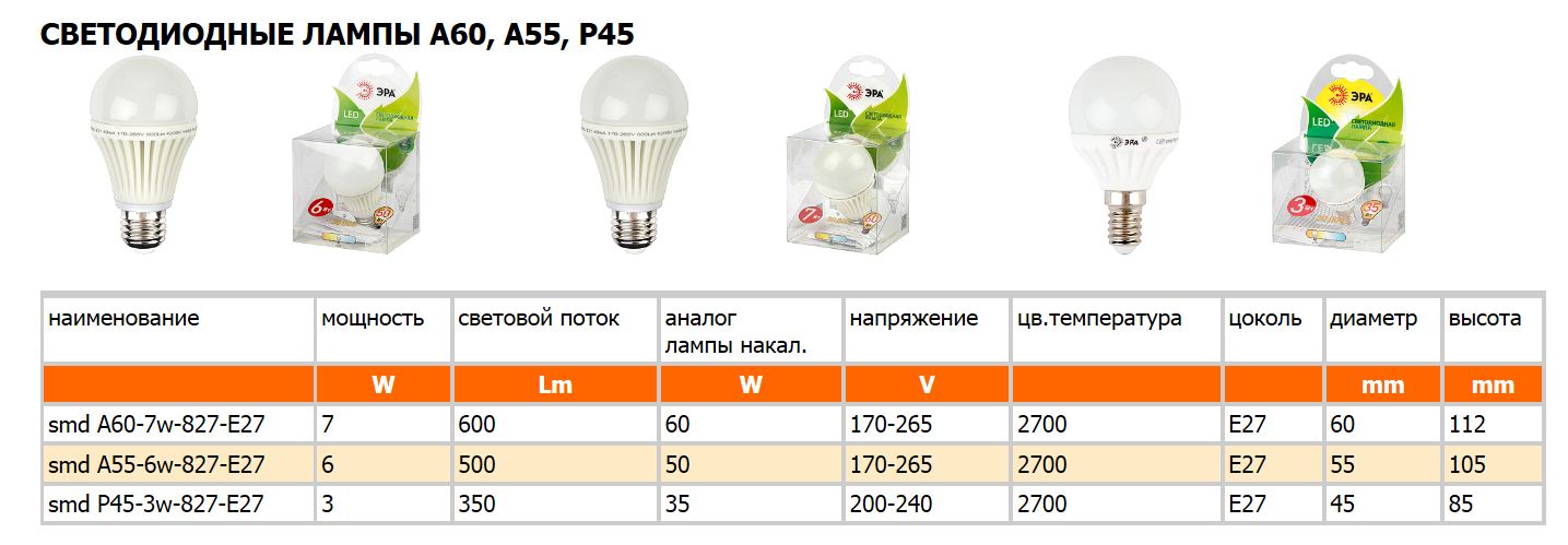 Как выбрать светодиодную лампу для дома: обзор, виды, характеристики и производители