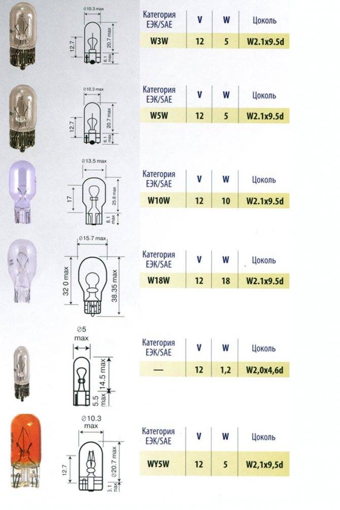 Назначение и виды цоколей автомобильных ламп