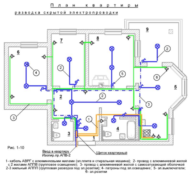 Схема разводки электропроводки в квартире: примеры типовых схем, требования и нормы