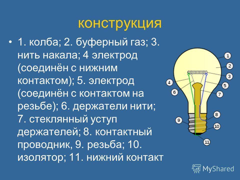 Все что вы не знали о первой лампе накаливания - 1posvetu.ru