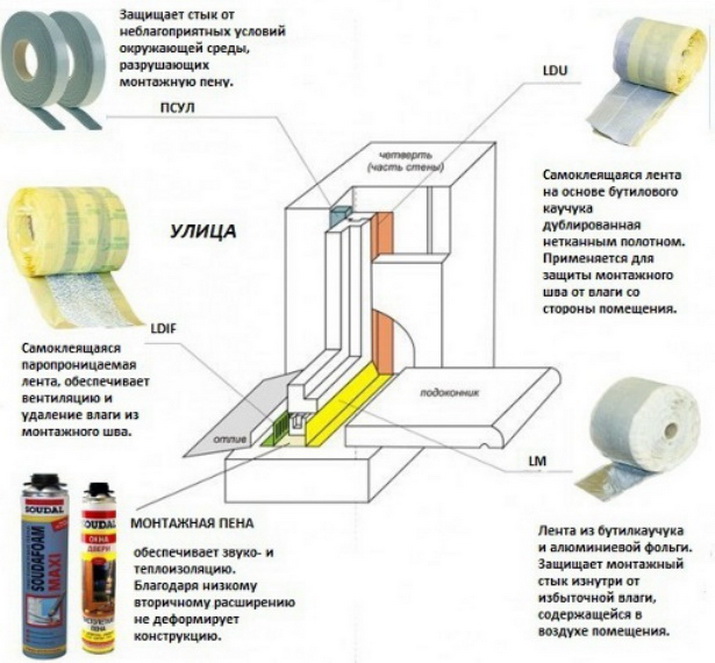 Как установить напольный кондиционер