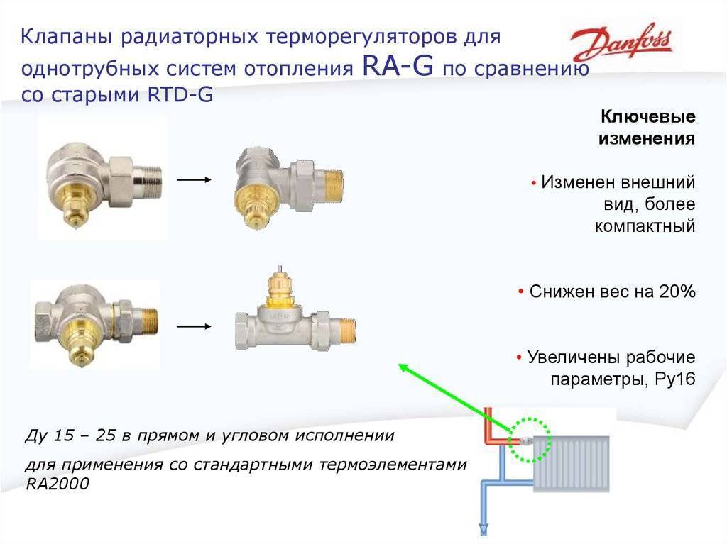 Терморегулятор на батарею отопления: виды, преимущества, монтаж