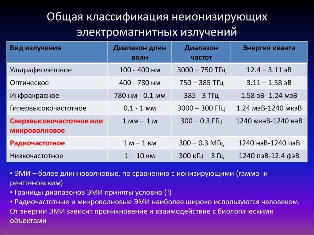 Топ-15 лучших электрических тепловых пушек — рейтинг 2021-2022