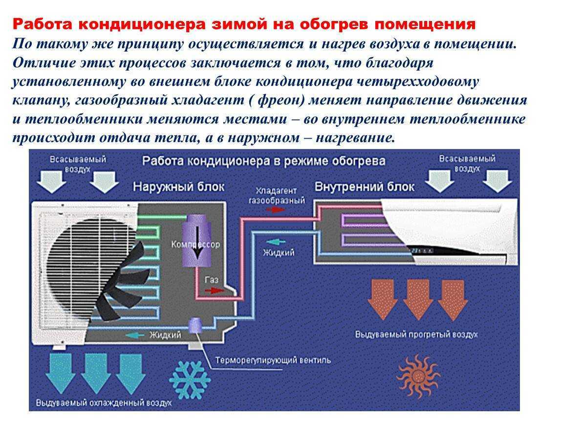 Отопление дома кондиционером — тепло ли, выгодно ли?