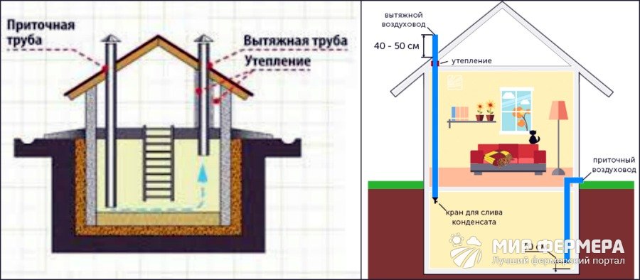 Вентиляция погреба и подвала