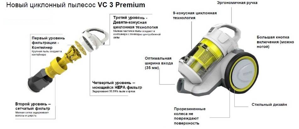 Лучшие вертикальные пылесосы: выбор zoom. cтатьи, тесты, обзоры