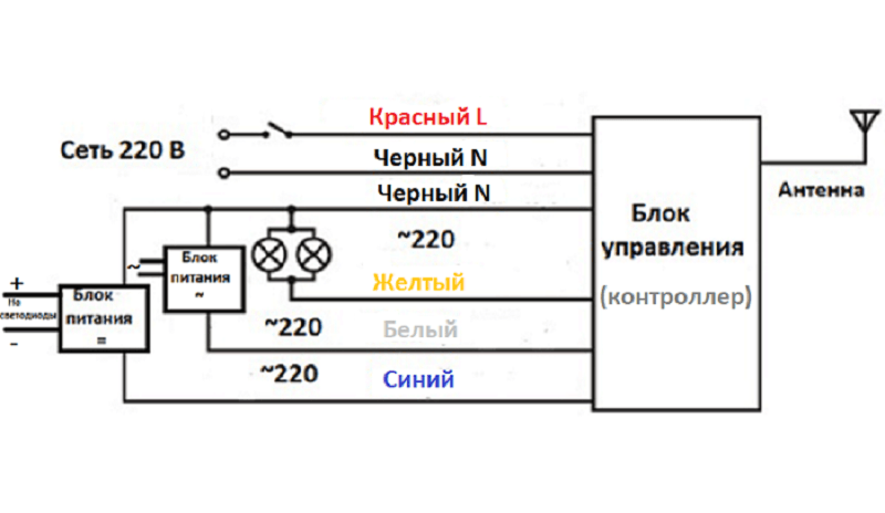 Как подключить люстру с пультом управления, схема и сборка