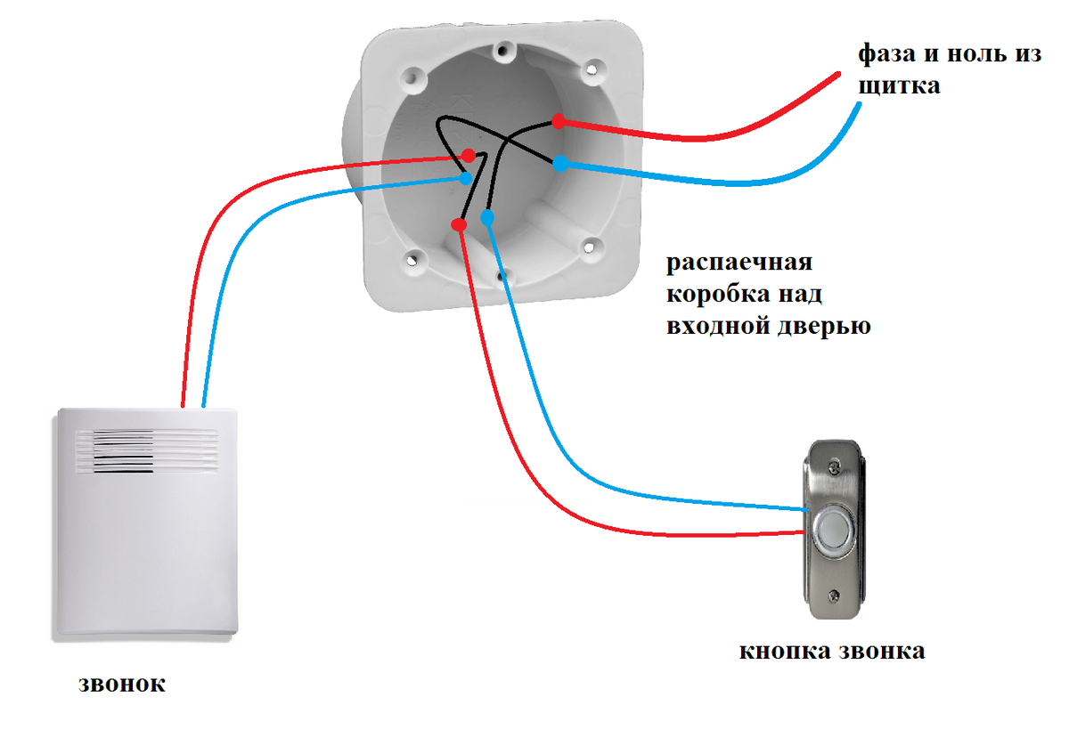 Как подключить электрический дверной звонок в квартире