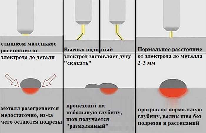 Как правильно варить электросваркой - делаем красивые швы