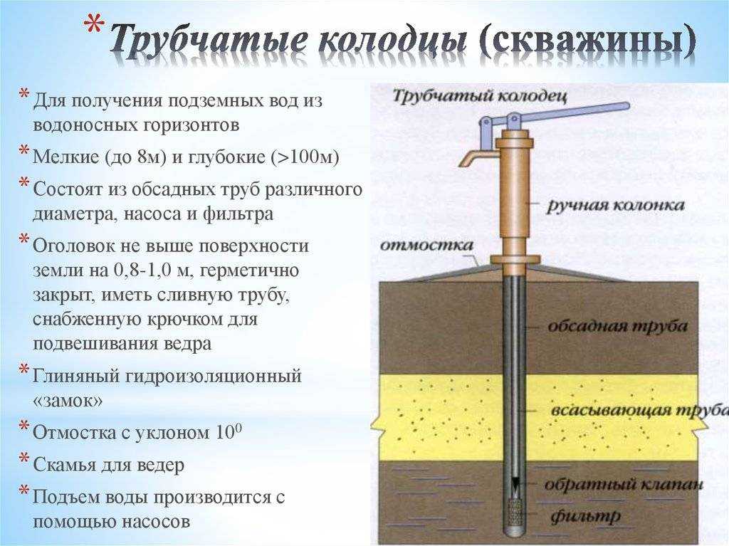Скважина на воду: как пробурить и обустроить своими руками?