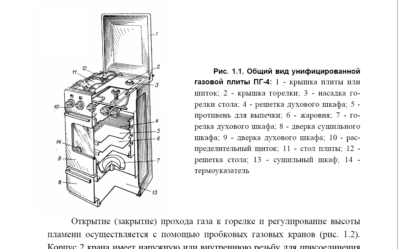 Принцип работы газконтроля в газовых плитах