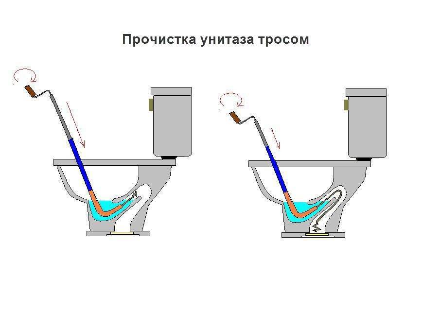 Как прочистить унитаз: использование подручных средств, химические препараты, устранение засора с помощью троса
как прочистить унитаз: использование подручных средств, химические препараты, устранение засора с помощью троса