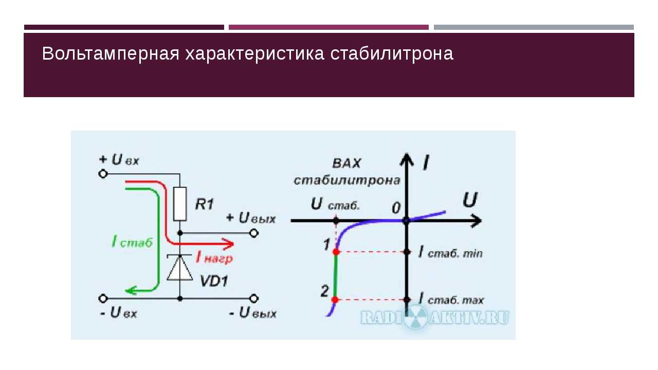 Маркировка стабилитронов: детальное описание