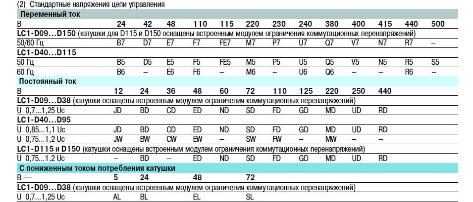 Контакторы и пускатели - расшифровка обозначений. технические характеристики шнайдер электрик и иэк.