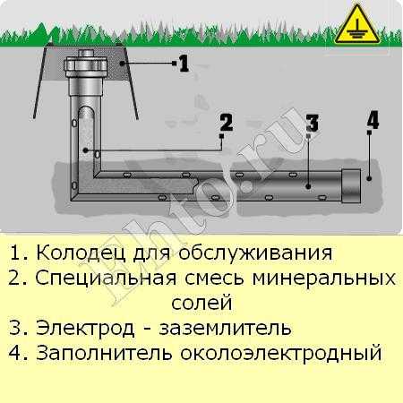 Как работает заземление электрических цепей?