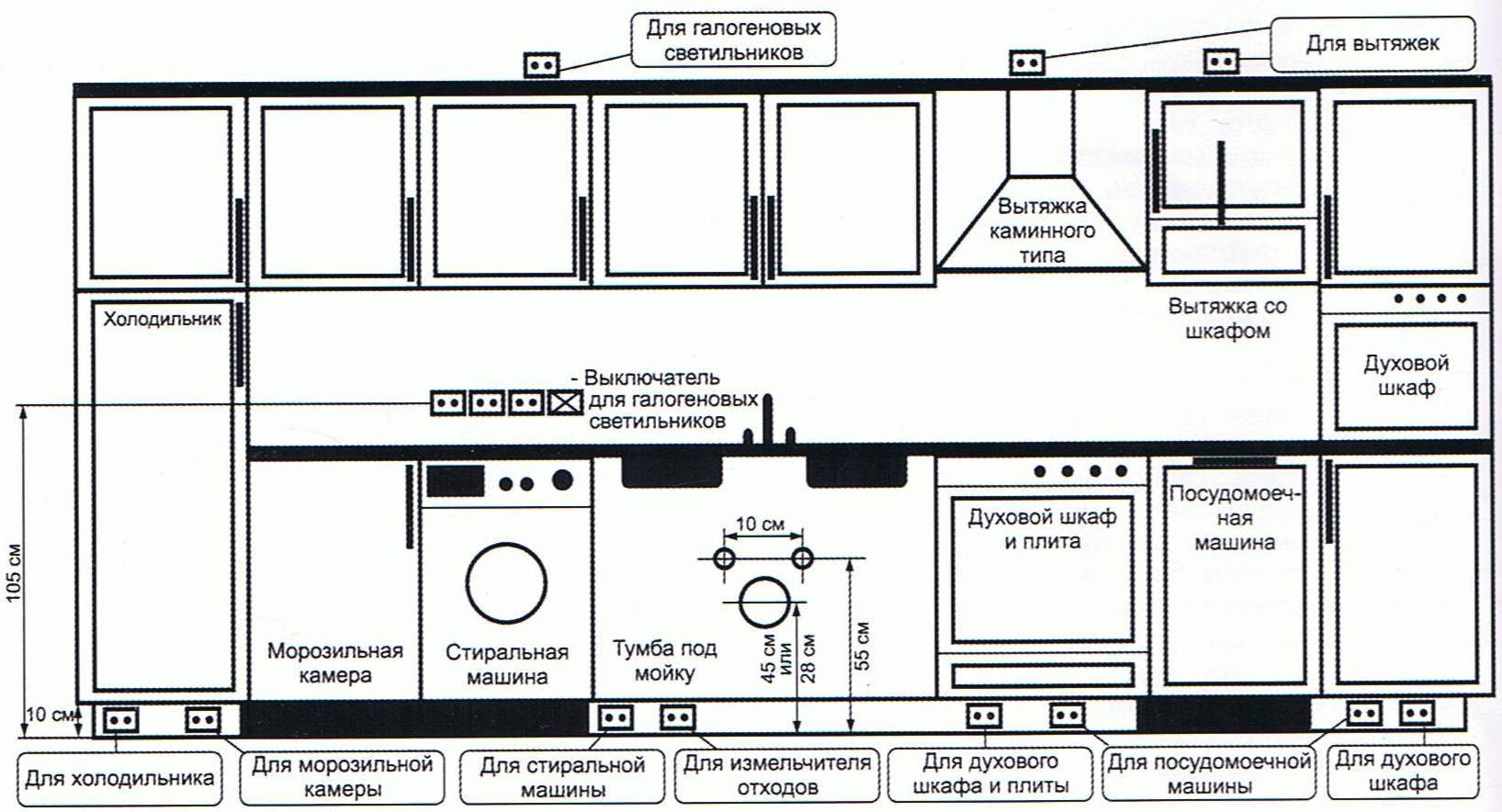 Высота розеток над столешницей на кухне: советы с примерами на какой высоте расположить розетки