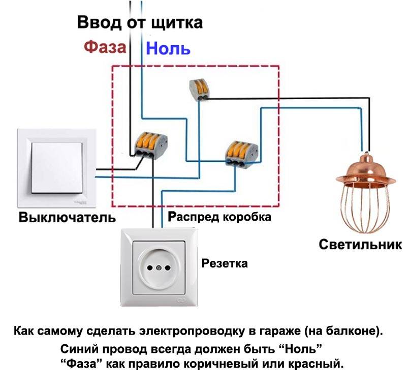 Проводка и развод электрики в квартире своими руками