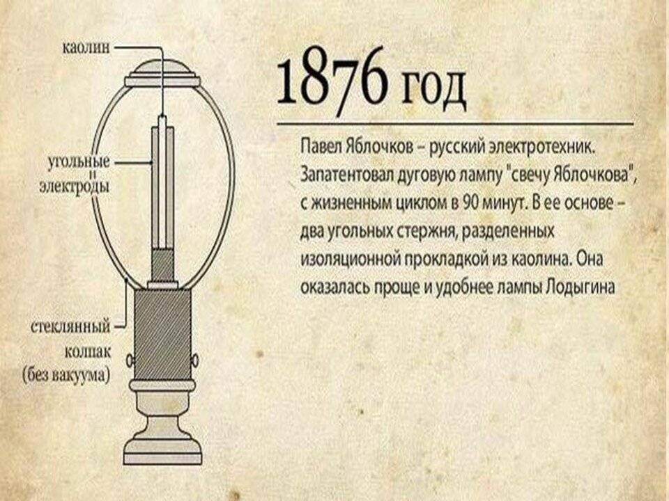 История освещения: рассмотрим подробно