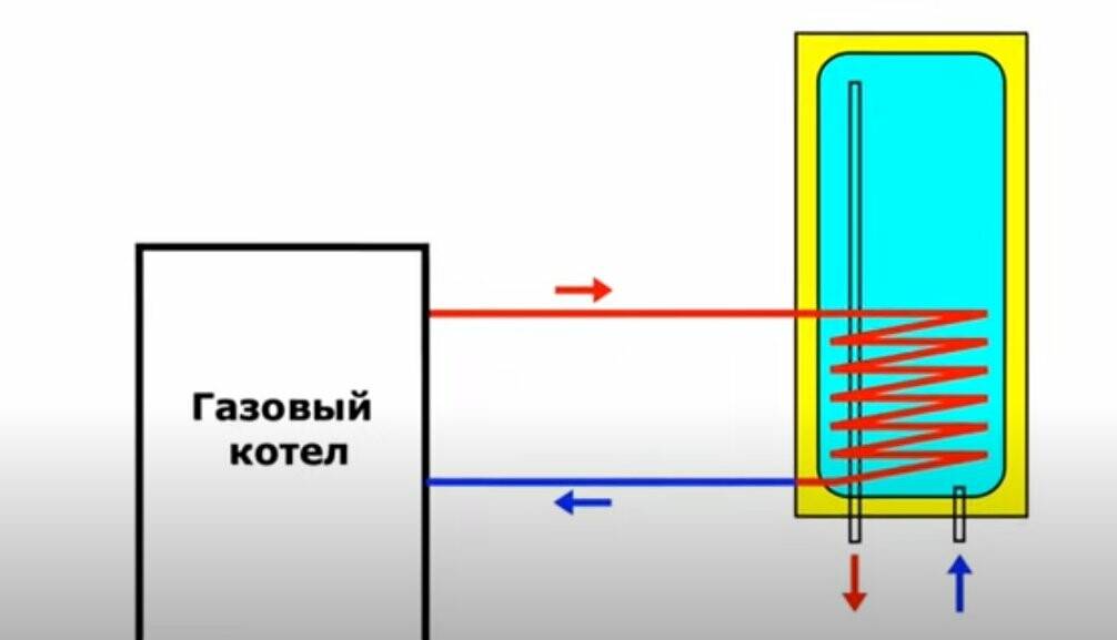 Бойлер косвенного нагрева своими руками — просто и экономно. электрический и газовый водонагреватель своими руками
