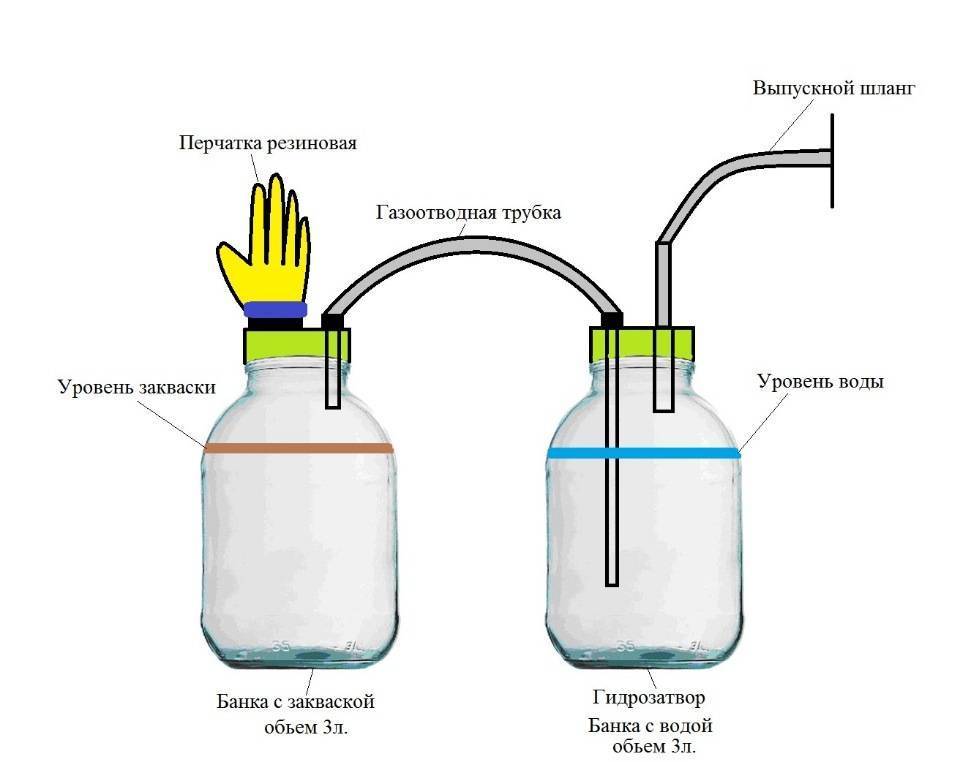 Биогазовая установка своими руками
