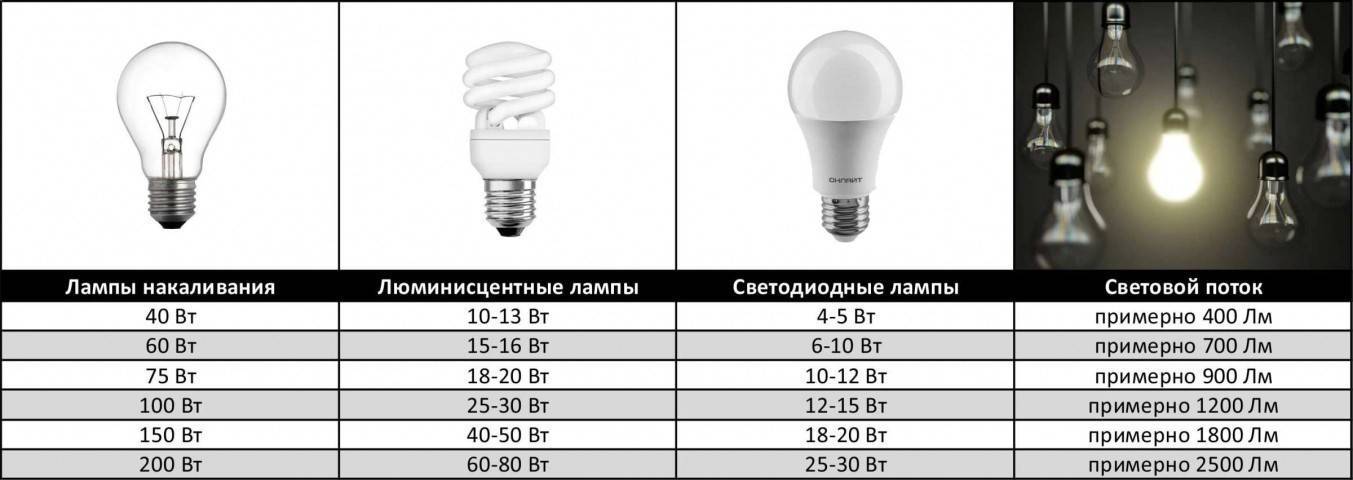 Характеристики светодиодных светильников. коэффициент мощности блока питания