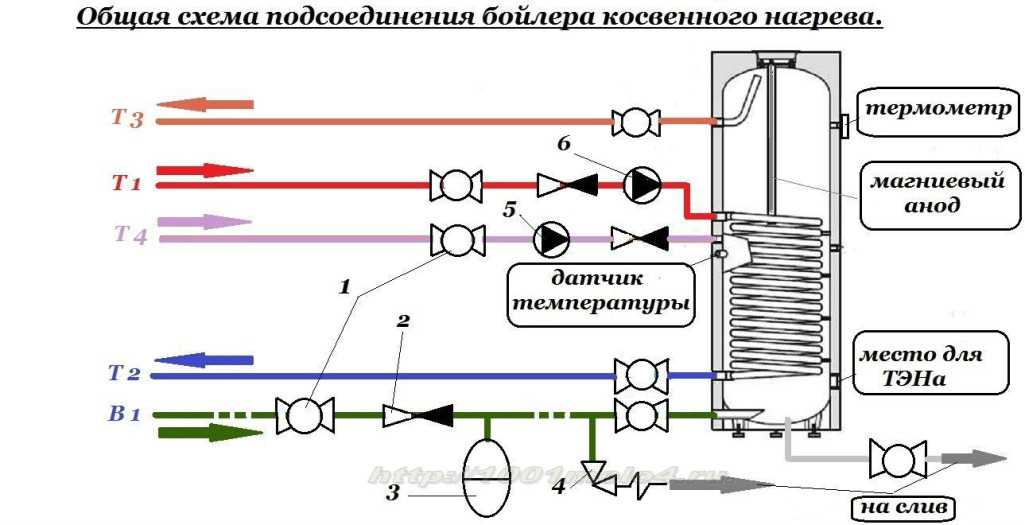 Бойлер косвенного нагрева: схема, подключение, принцип работы