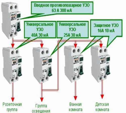 Поломки узо водонагревателя и способы их устранения — водонагреватель.ру