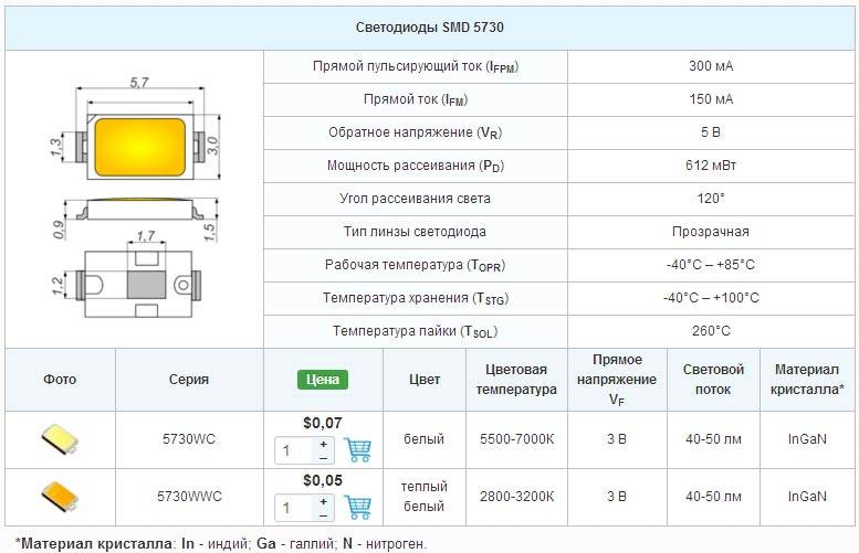 Светодиодная led лента ip65 - основные характеристики