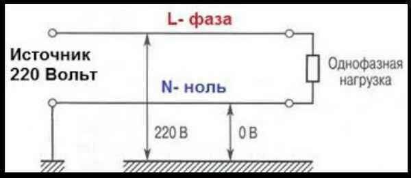 «ноль» и «земля»: в чем принципиальное отличие?
