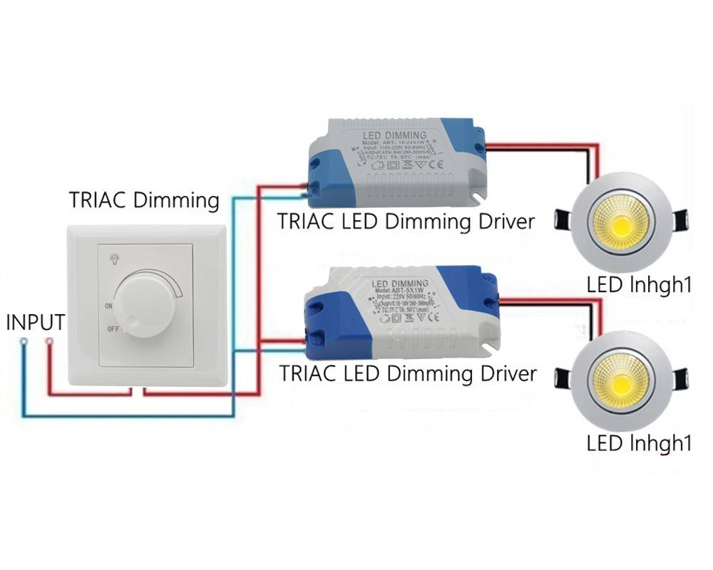 Что такое диммер для светодиодных ламп и как выбрать регулятор яркости для светильников