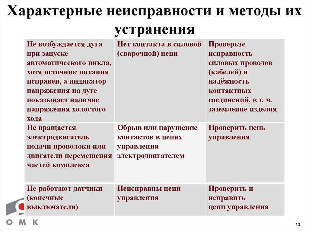 Как регулировать инфракрасную горелку