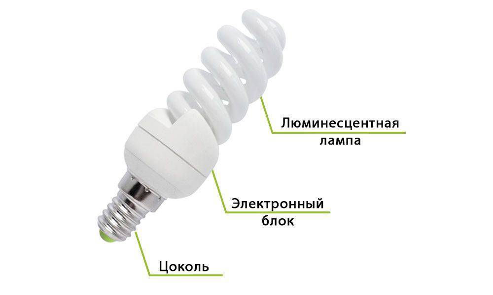 Схема энергосберегающей лампы: составные компоненты, принцип работы и розжига, ремонт