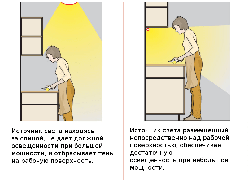 Освещение на кухне