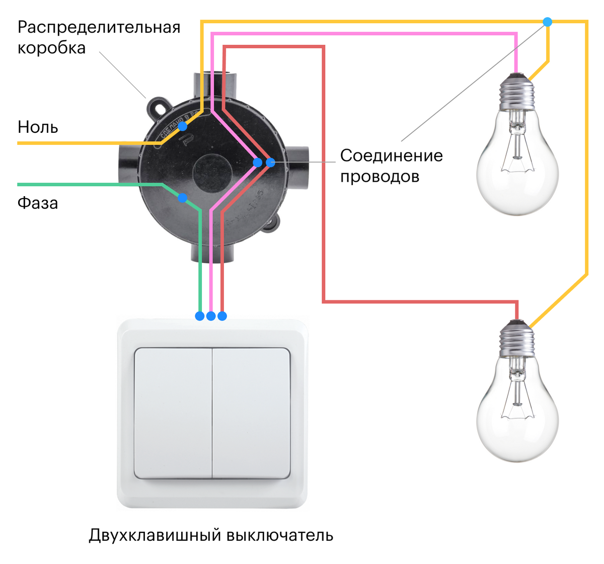 Виды распределительных коробок для электропроводки