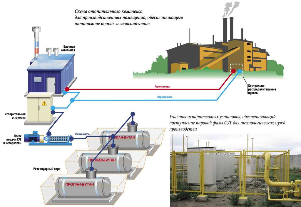 Автономная газификация для частного и загородного дома: расчет системы, оборудование