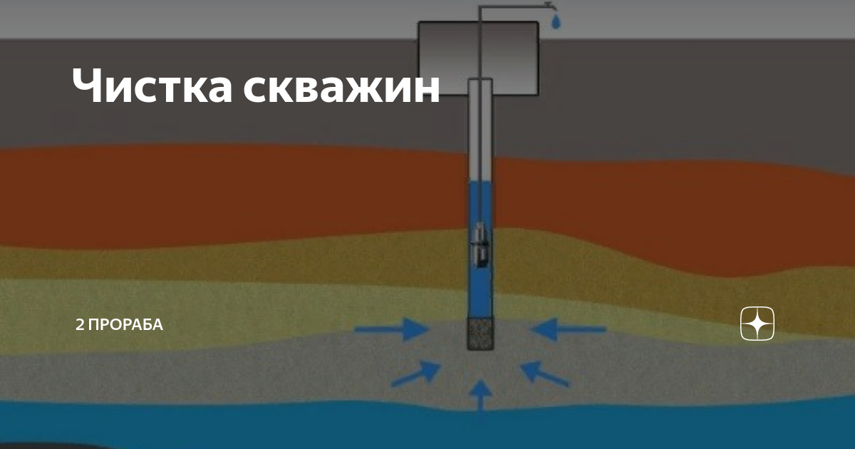 Плохой напор скважины. Промывка скважины. Промывка и прочистка скважин. Продувка скважины компрессором. Промывка скважины компрессором.