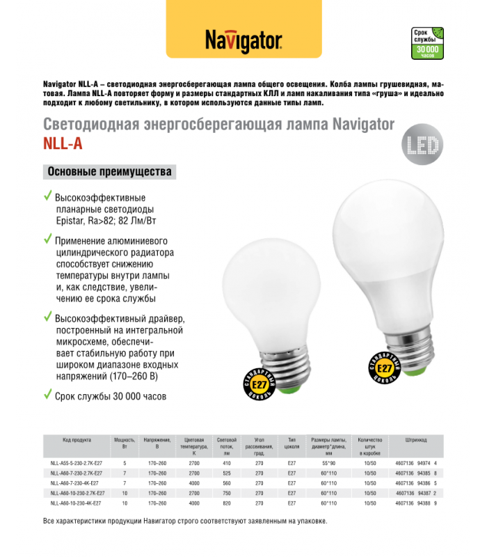 Характеристики светодиодных ламп: где используются, применениедля дома, виды, диапазон рабочих температур, описание, какие применяются
