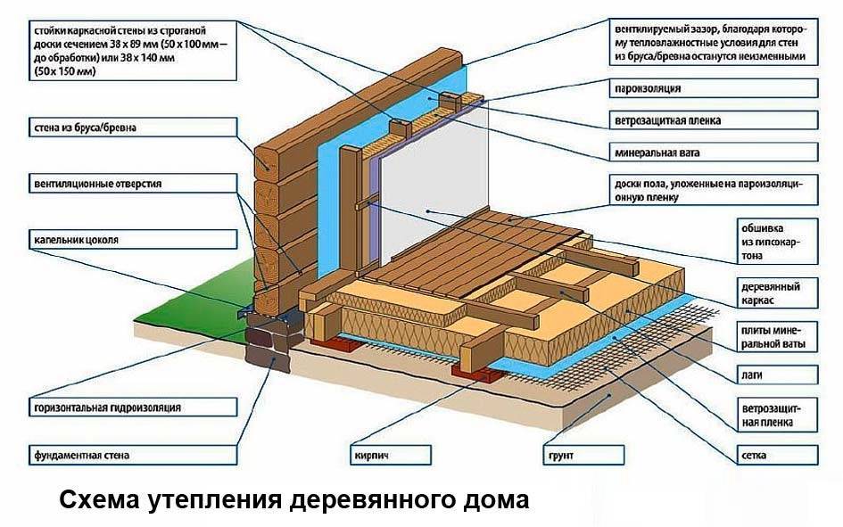 Утепление стен изнутри в угловой квартире